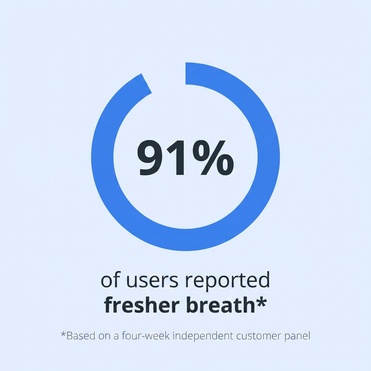 MEN+ Body Armor Chlorophyll Pill — For Body Odor, Breath & Intimate Freshness